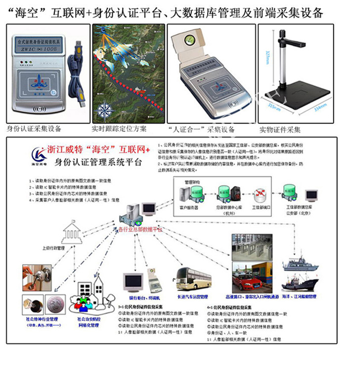 人证合一 人证合一